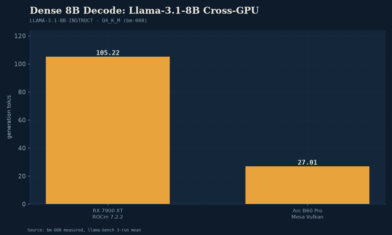 GPU hardware decision tiers: $300 entry floor vs $700 24GB sweet spot vs flagship tiers.