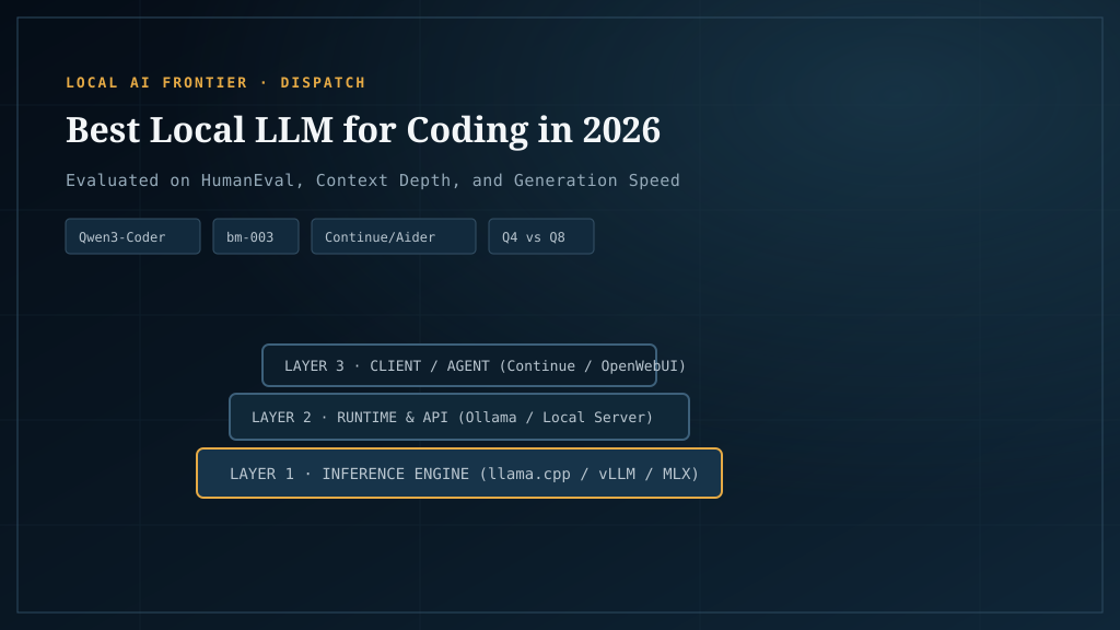 Best local LLM for coding in 2026: measured