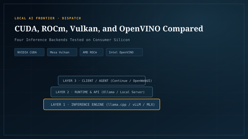 CUDA vs ROCm vs Vulkan vs OpenVINO: measured