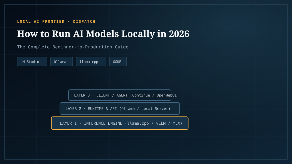 How to run AI models locally in 2026: the complete setup