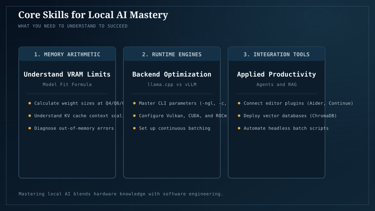 Foundational technical disciplines: memory arithmetic, runtime configuration, and workflow tooling.
