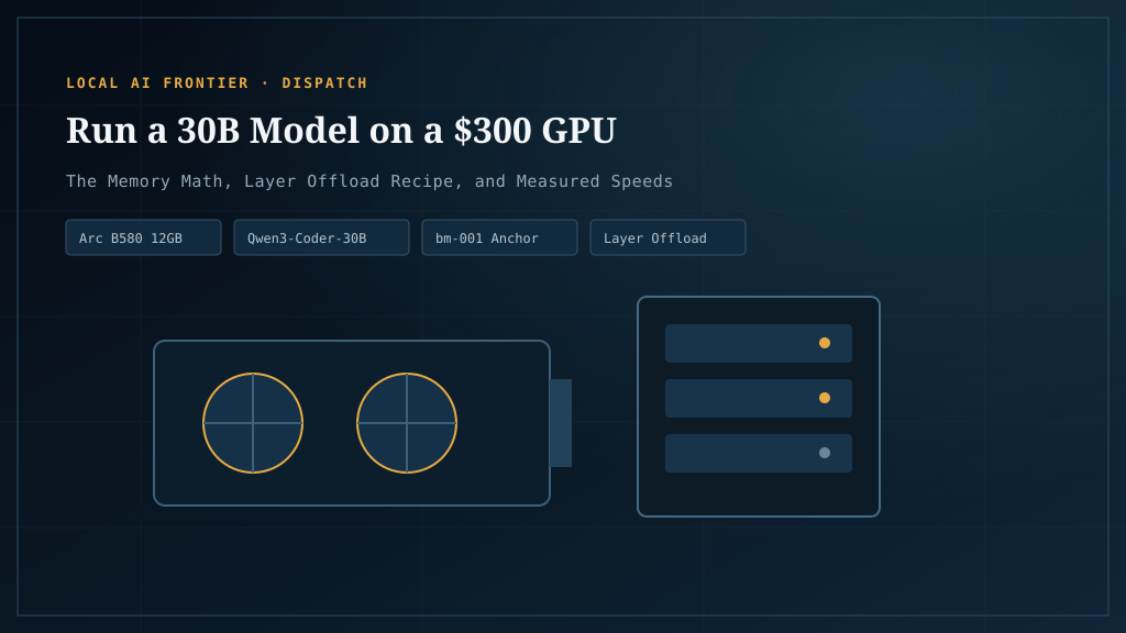 Run a 30B model on a $300 GPU: The VRAM math, layer offloading, and hardware tiers