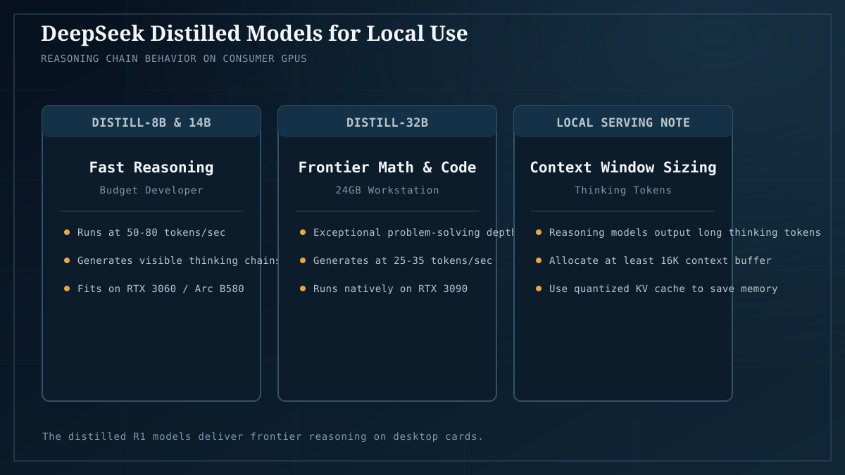 DeepSeek distilled reasoning models: selecting between 8B, 14B, and 32B parameter tiers.