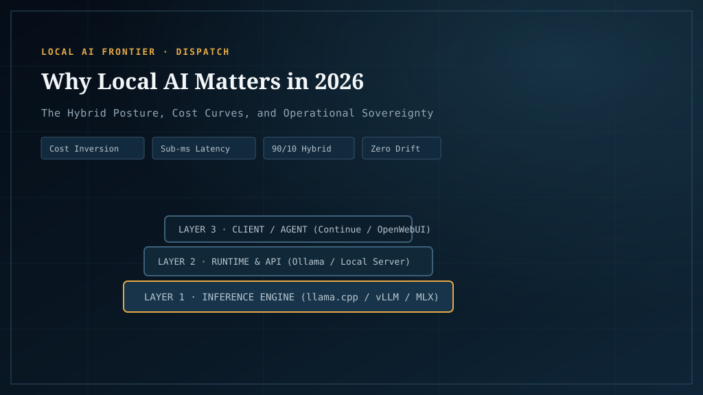 Why local AI matters in 2026: The hybrid posture and the economics of sovereignty